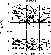 \includegraphics[width=0.32\textwidth]{Vanadates/cav2o5_lda.all_bnds.eps}