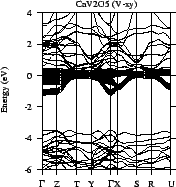 \includegraphics[width=0.32\textwidth]{Vanadates/cav2o5_lda.fat_bnds.eps}