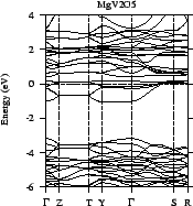 \includegraphics[width=0.32\textwidth]{Vanadates/mgv2o5_lda.all_bnds.eps}