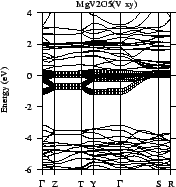 \includegraphics[width=0.32\textwidth]{Vanadates/mgv2o5_lda.fat_bnds.eps}