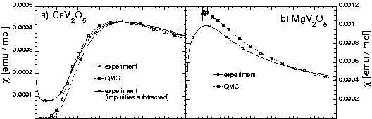 \includegraphics[clip=true,width=.9\textwidth]{Vanadates/chi_cmv2o5.eps}